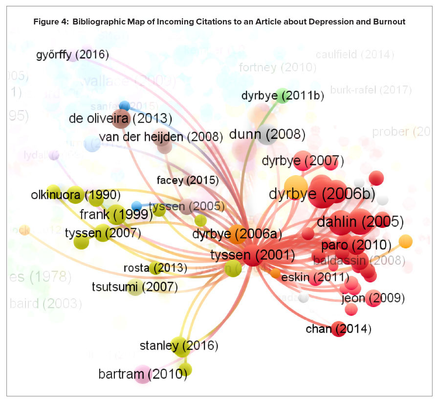 Figure 4. Bibliographic Map of Incoming Citations to an Article about Depression and Burnout