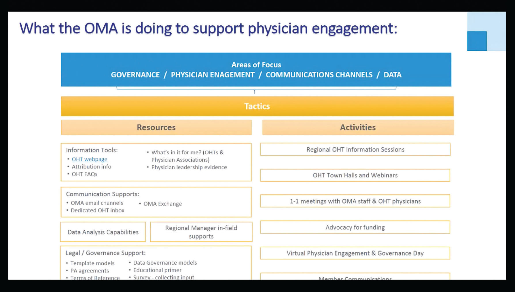 Slide from the OHT Governance Day presentation on how the OMA supports physician engagement.