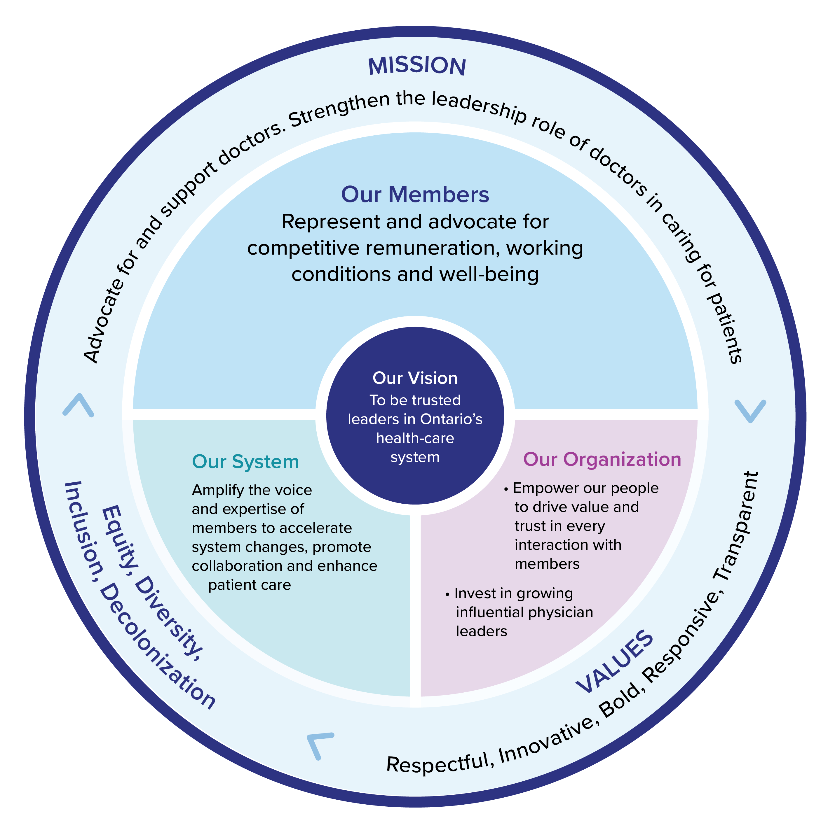 Strategic-Priorities-Graphic-Sept2023.png