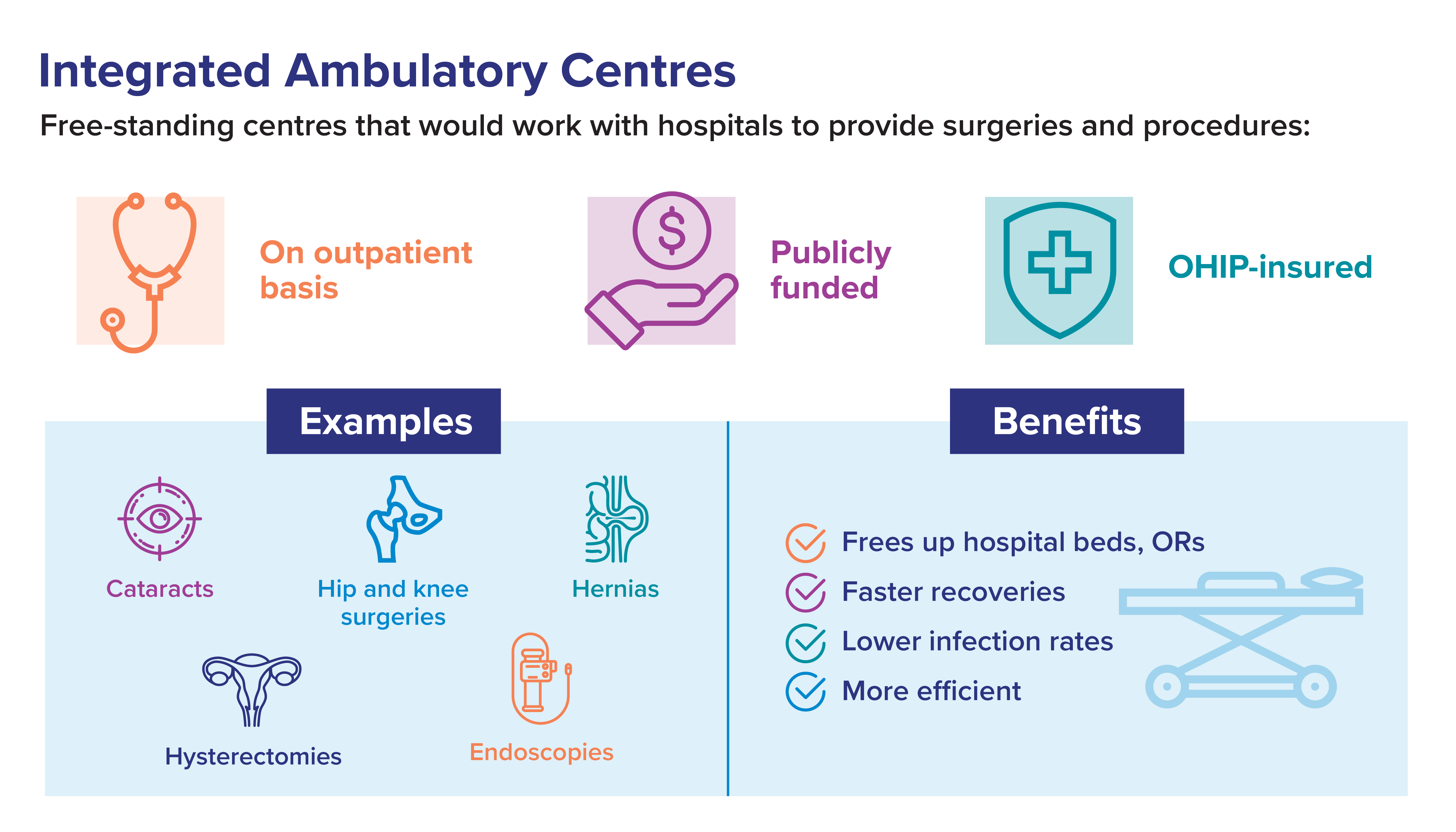 integrated ambulatory centres infographic