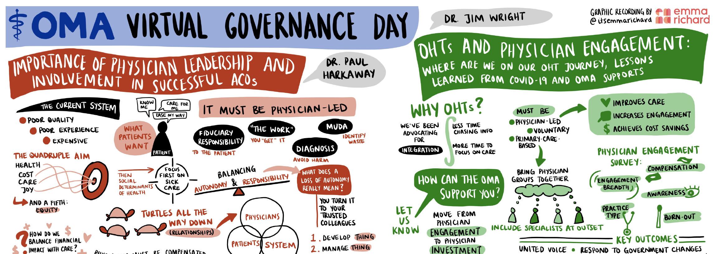 OMA Virtual Governance Day