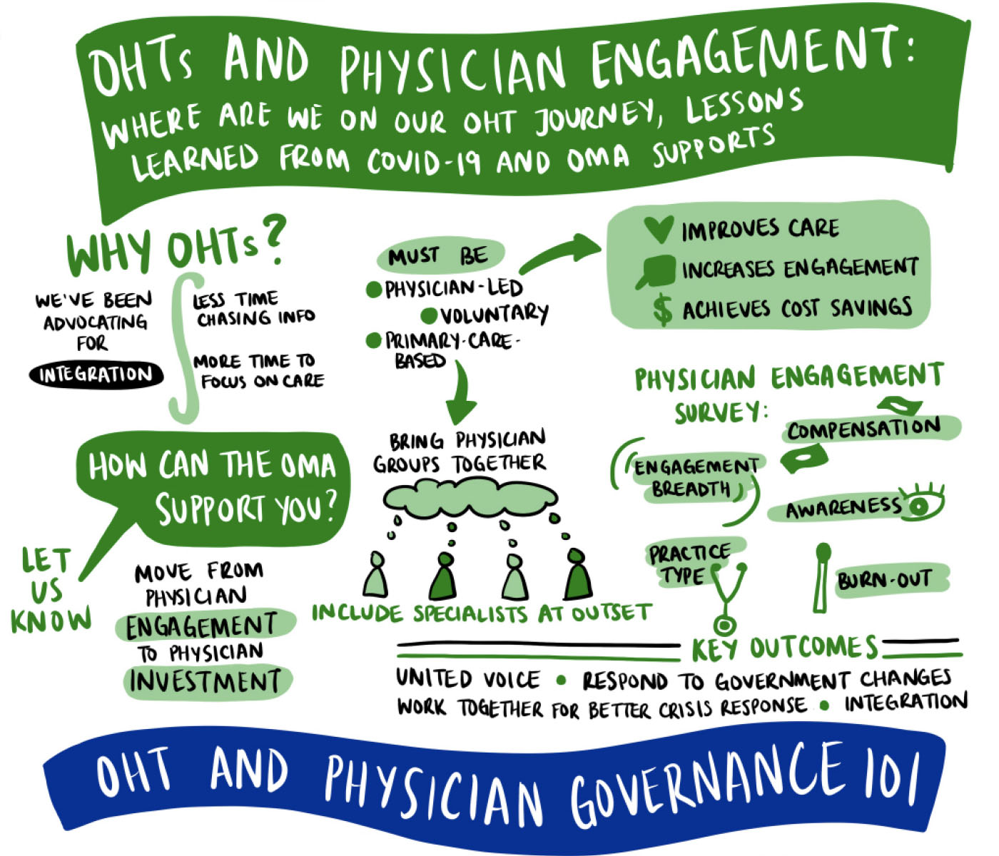ohts and physician engagement