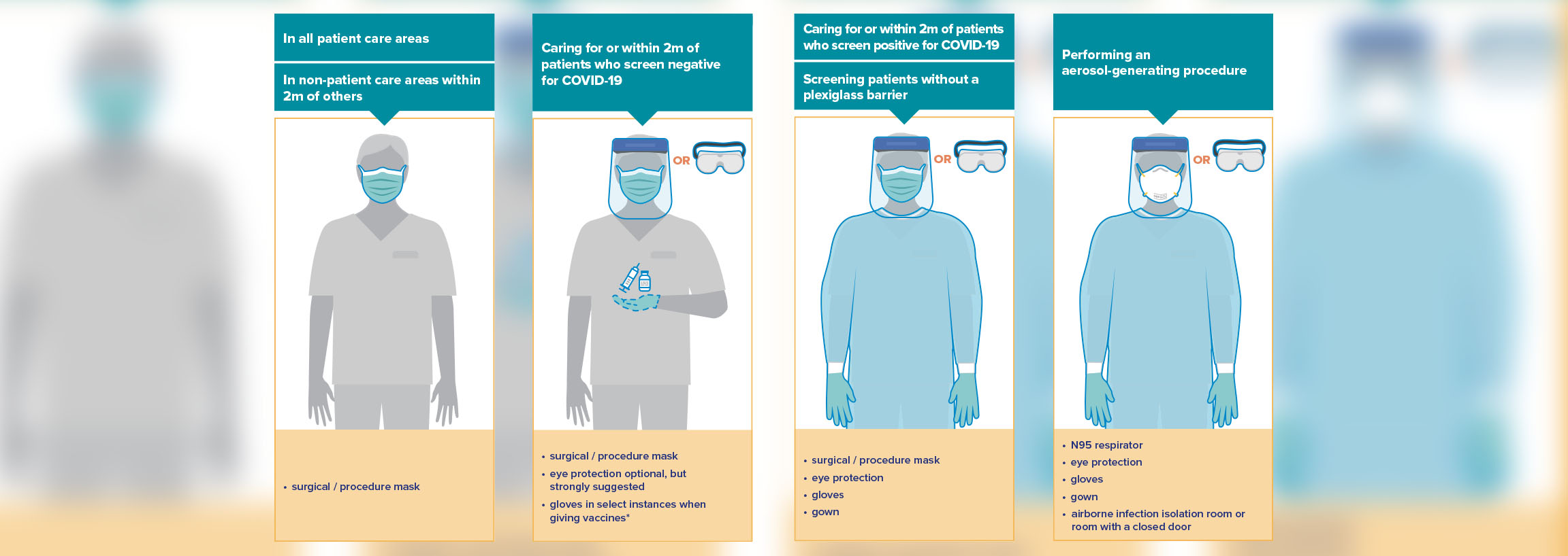 OMA poster depicts what personal protective equipment to use in community practice