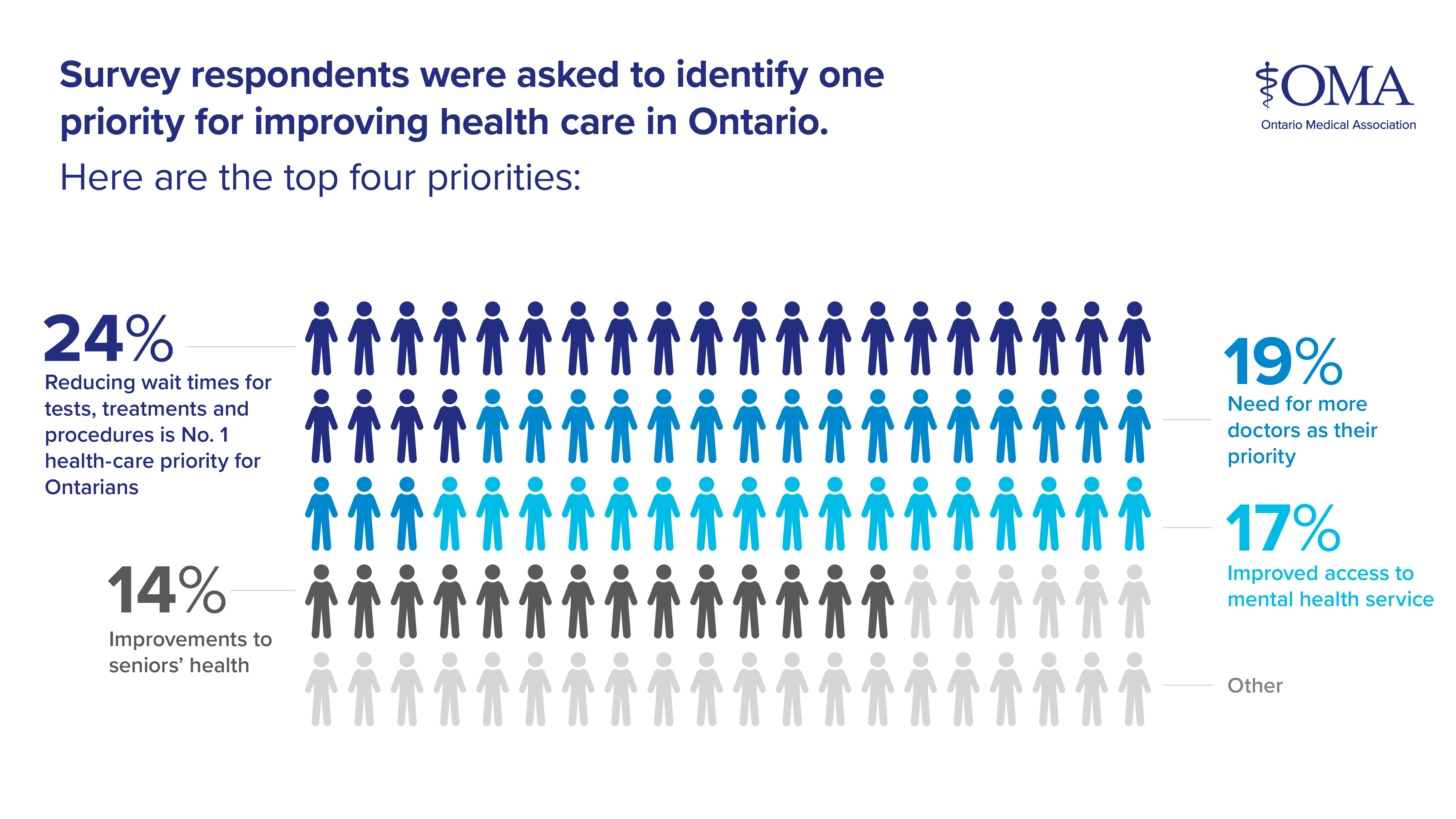 health-care-survey-graphic-results.png